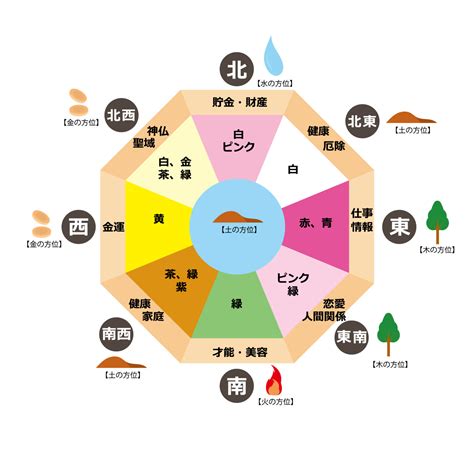 白 風水|風水色：白の意味・方角